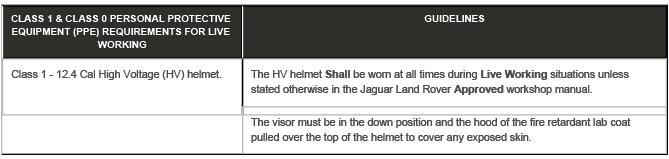 Electric Vehicle Safety Rules